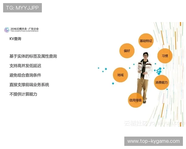 FNC研究最新版本数据，讨论核心思路变化